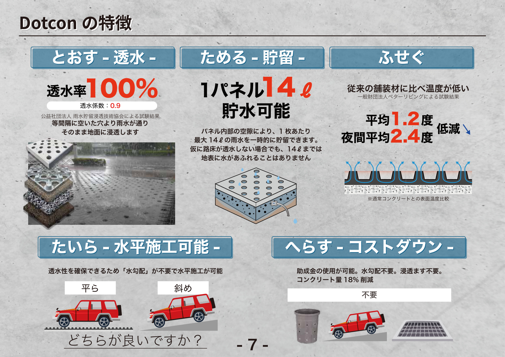 Dotconの特徴